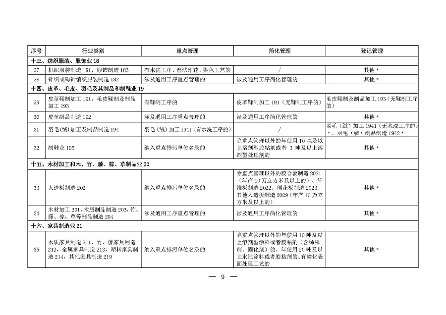 固定污染源排污許可分類管理名錄（2019年版）_頁(yè)面_08