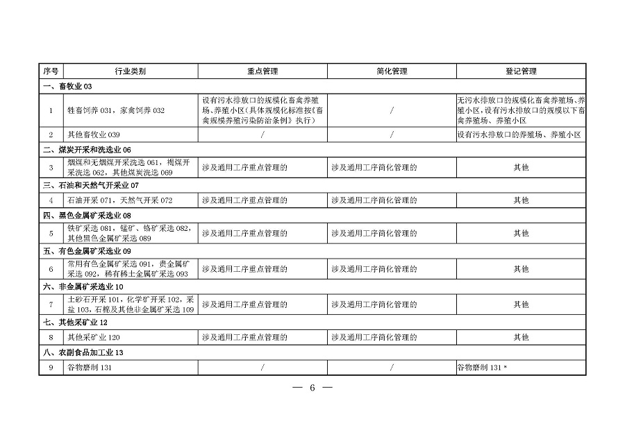 固定污染源排污許可分類管理名錄（2019年版）_頁(yè)面_05