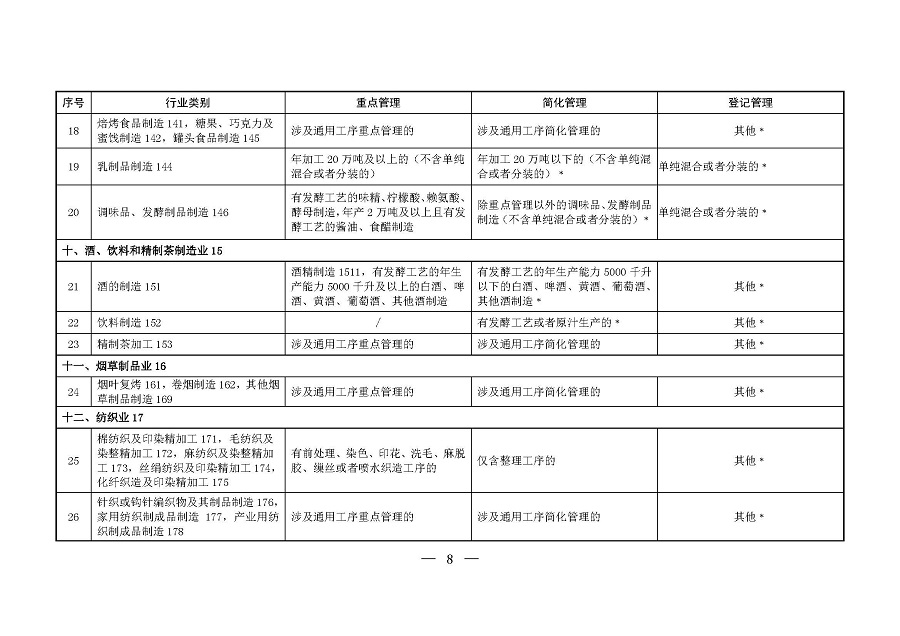 固定污染源排污許可分類管理名錄（2019年版）_頁(yè)面_07