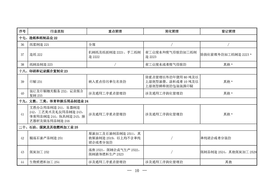 固定污染源排污許可分類管理名錄（2019年版）_頁(yè)面_09