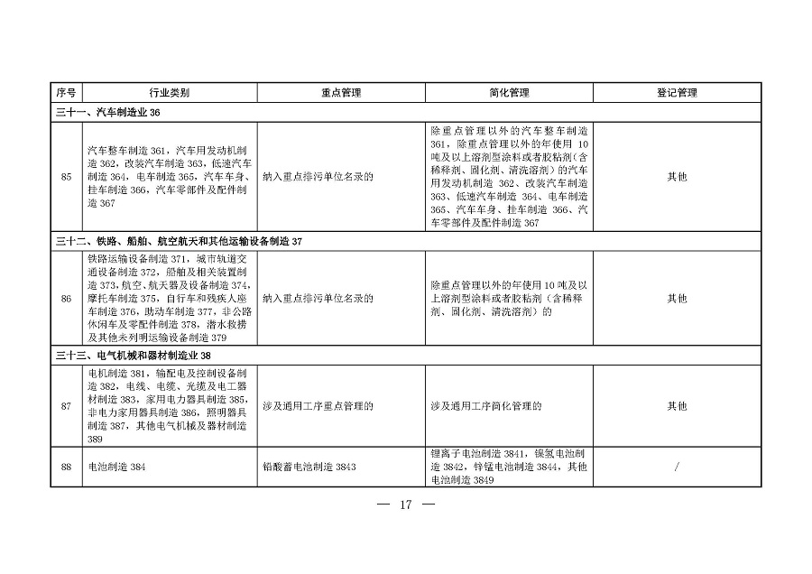 固定污染源排污許可分類管理名錄（2019年版）_頁(yè)面_16