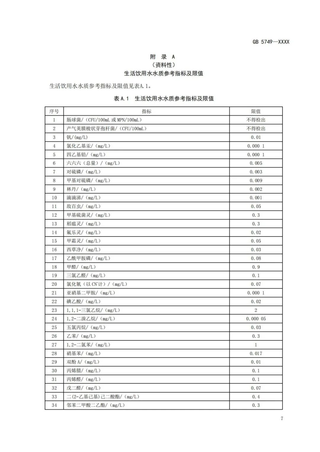 《生活飲用水衛(wèi)生標(biāo)準(zhǔn)》（GB5749-2022） (11)