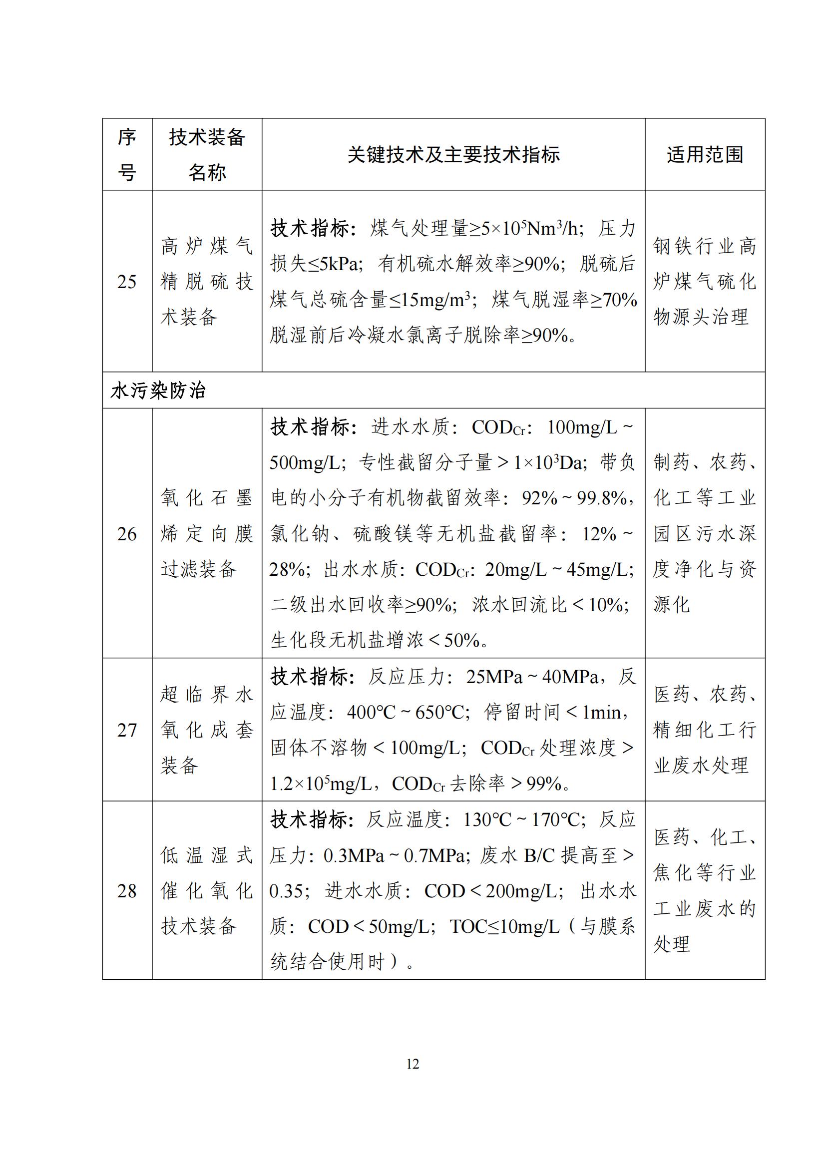 鼓勵發(fā)展環(huán)保設(shè)備_11