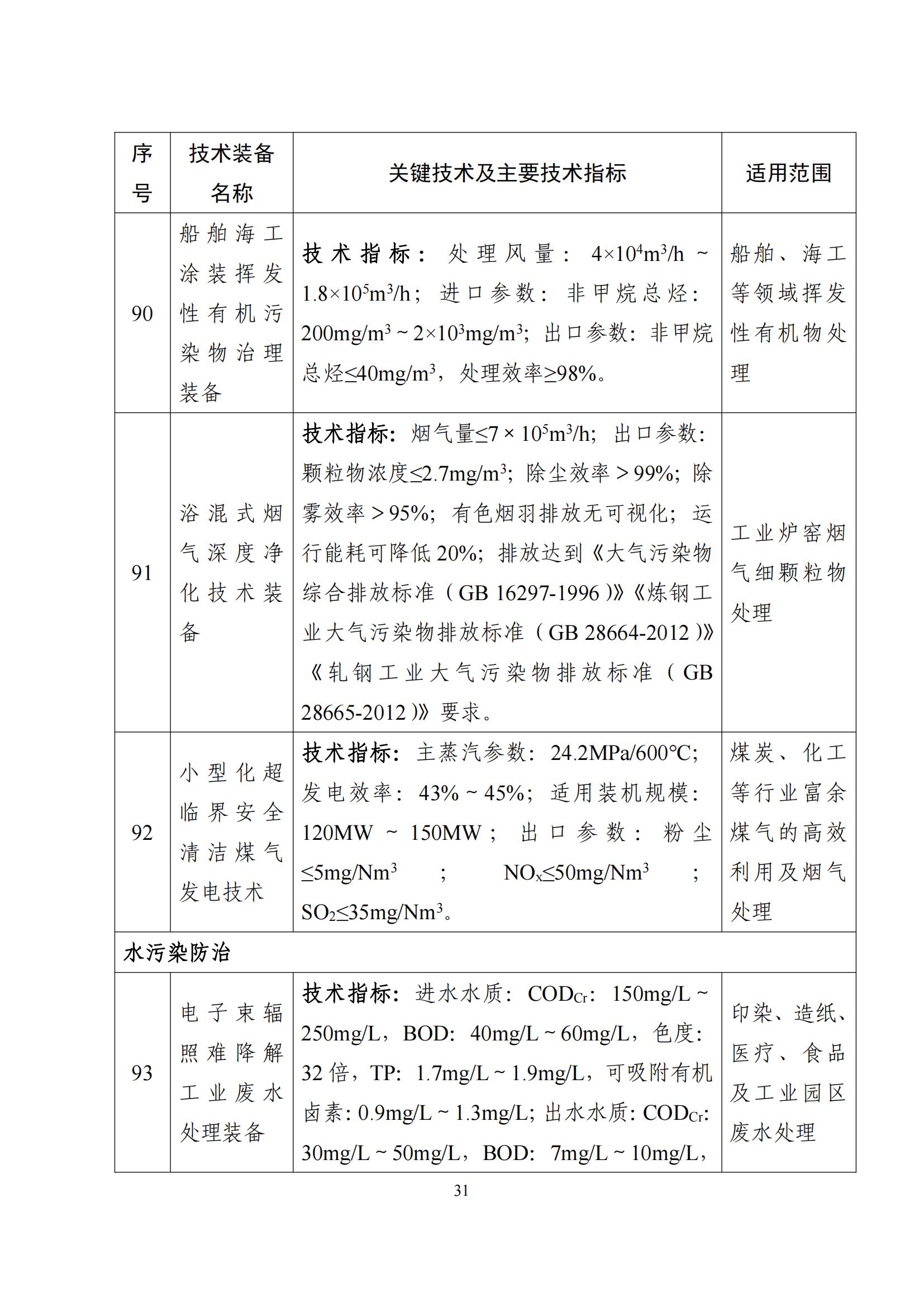 鼓勵發(fā)展環(huán)保設(shè)備_30